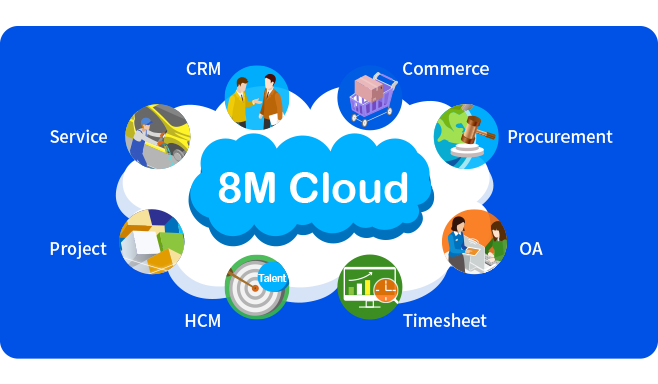 8Manage automation system