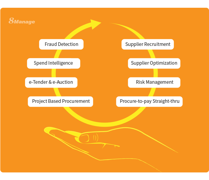 8Manage e-procurement system