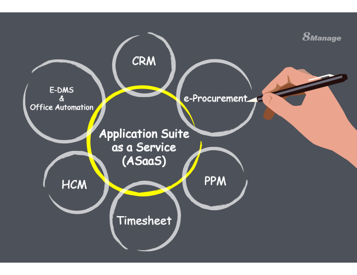 8Manage Full Automation