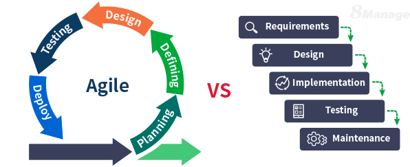 When to use Agile and Traditional Methodology for Projects