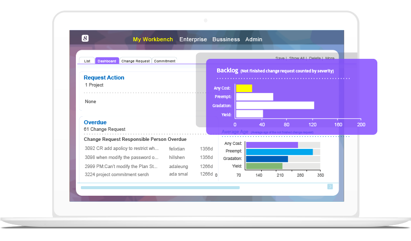 IT project management software,Project Management Software,8Manage PM