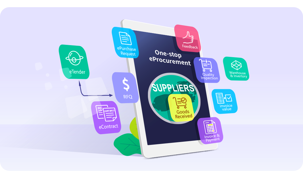 Procurement Process,8Manage SRM,Procurement management system